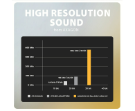 Axagon ADA-HC, USB-C - 3.5mm jack - Hi-Res DAC, 384kHz/32bit - 1353391 - zdjęcie 7